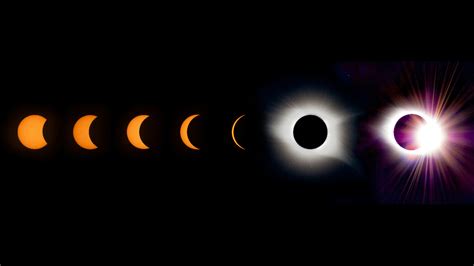 The 5 stages of the 2024 total solar eclipse explained for April 8.